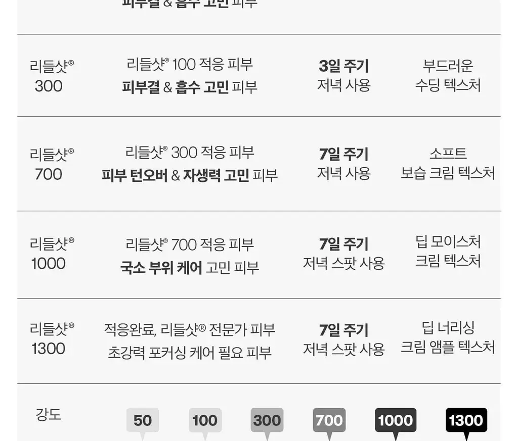 [2025 어워즈] VT 리들샷100 50ml 어워즈 기획 (+리들샷300스틱파우치 5개+PDRN에센스100 15ml) 상세페이지 30
